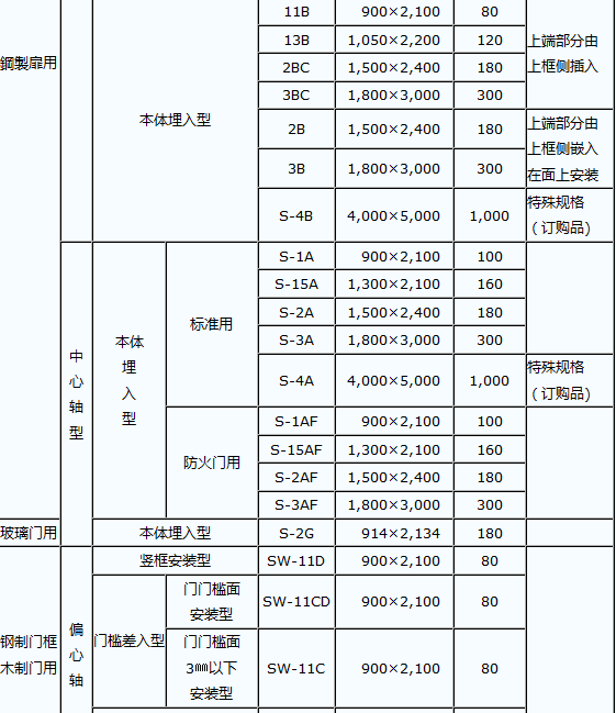 日本進(jìn)口偏心天地軸