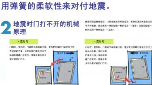 miwa抗震門軸2