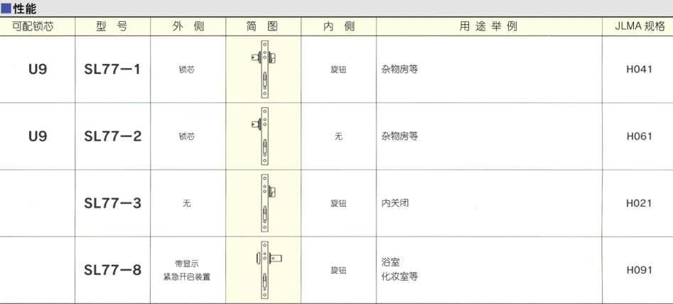 日本進(jìn)口推拉門(mén)鎖