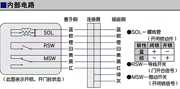 入戶門(mén)電控鎖內(nèi)部電路